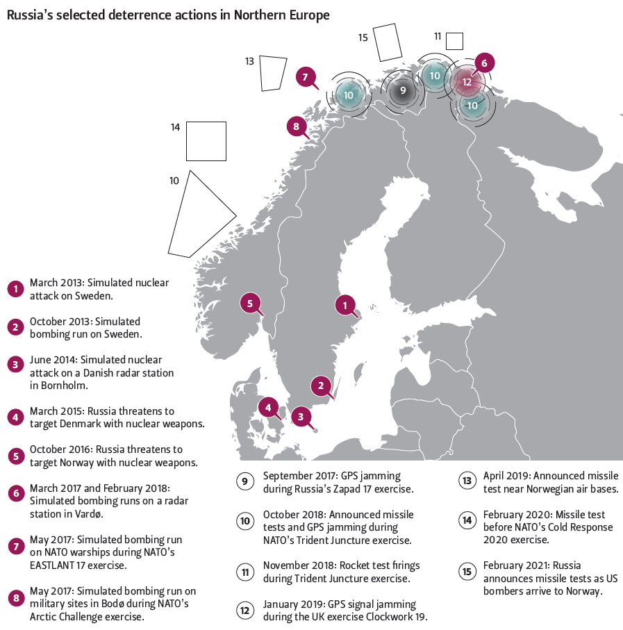 Figure 2. Russia's nuclear threats and deterrence actions of Russia’s Armed Forced in Northern Europe since 2013.
